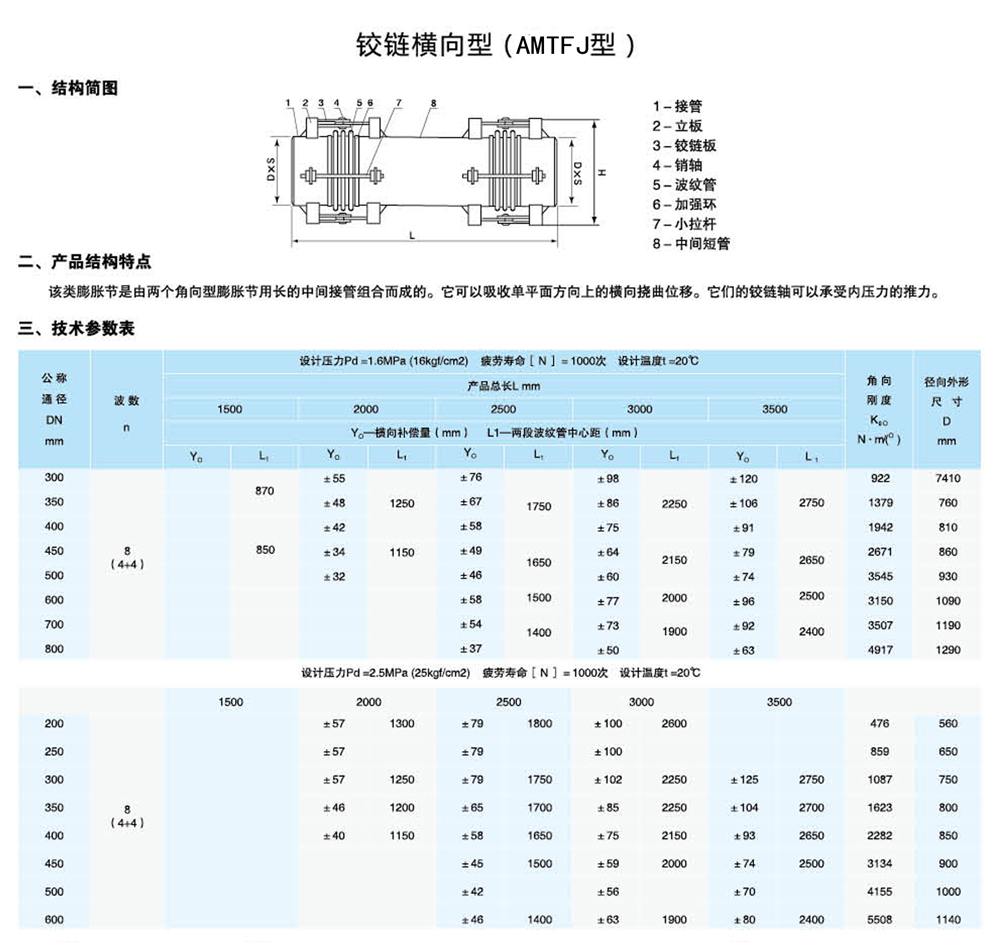 单式铰链横向型波纹补偿器2.jpg