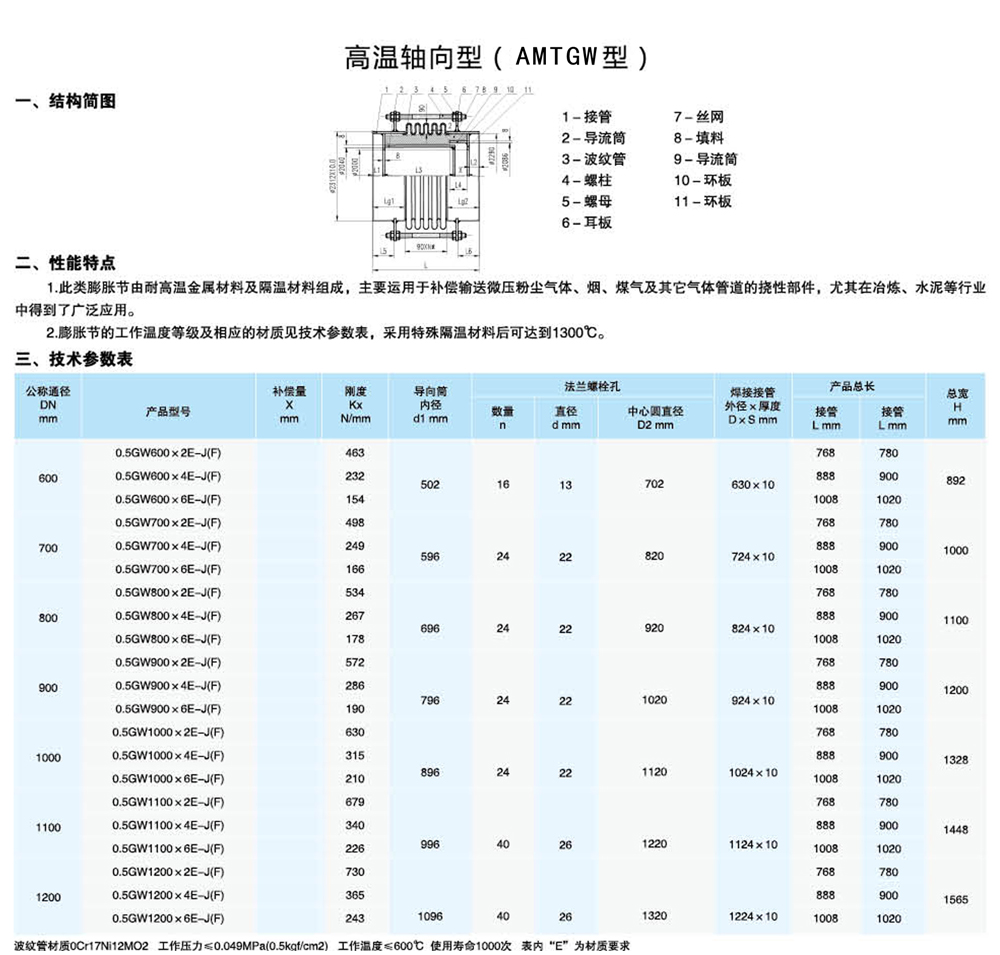 高温轴向补偿器（催化裂化用途）2.jpg