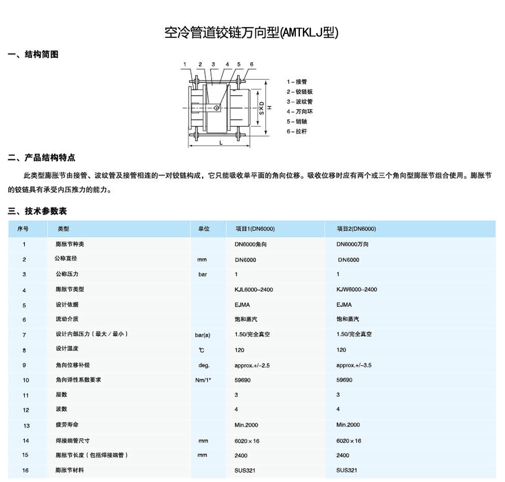 万向铰链波纹补偿器2.jpg